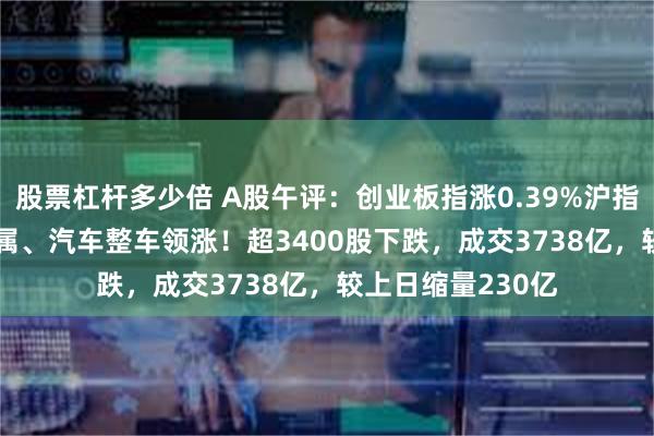 股票杠杆多少倍 A股午评：创业板指涨0.39%沪指跌0.21%，贵金属、汽车整车领涨！超3400股下跌，成交3738亿，较上日缩量230亿