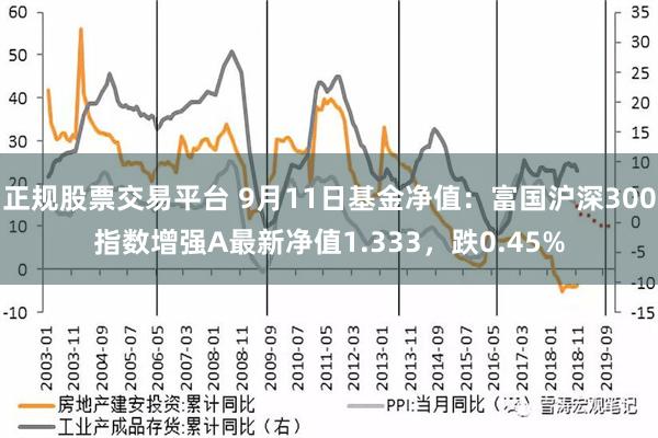 正规股票交易平台 9月11日基金净值：富国沪深300指数增强A最新净值1.333，跌0.45%