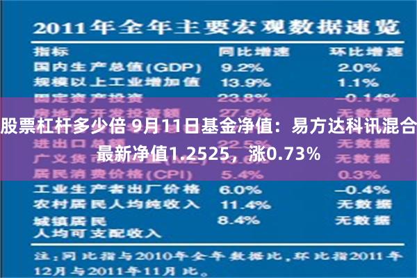 股票杠杆多少倍 9月11日基金净值：易方达科讯混合最新净值1.2525，涨0.73%