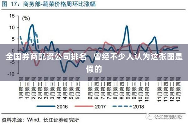 全国券商配资公司排名   曾经不少人认为这张图是假的