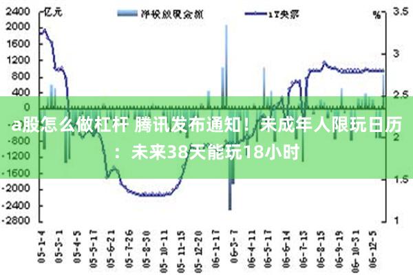 a股怎么做杠杆 腾讯发布通知！未成年人限玩日历：未来38天能玩18小时