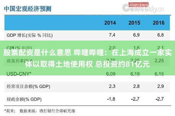 股票配资是什么意思 哔哩哔哩：在上海成立一家实体以取得土地使用权 总投资约81亿元