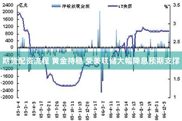 期货配资流程 黄金持稳 受美联储大幅降息预期支撑