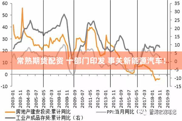 常熟期货配资 十部门印发 事关新能源汽车！