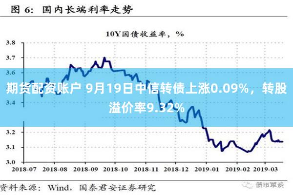 期货配资账户 9月19日中信转债上涨0.09%，转股溢价率9.32%