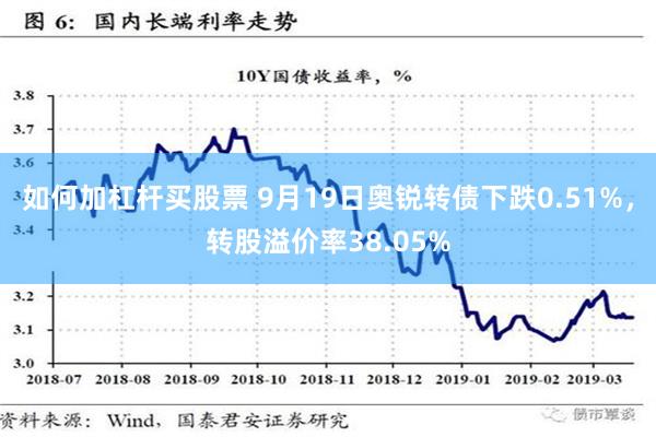 如何加杠杆买股票 9月19日奥锐转债下跌0.51%，转股溢价率38.05%