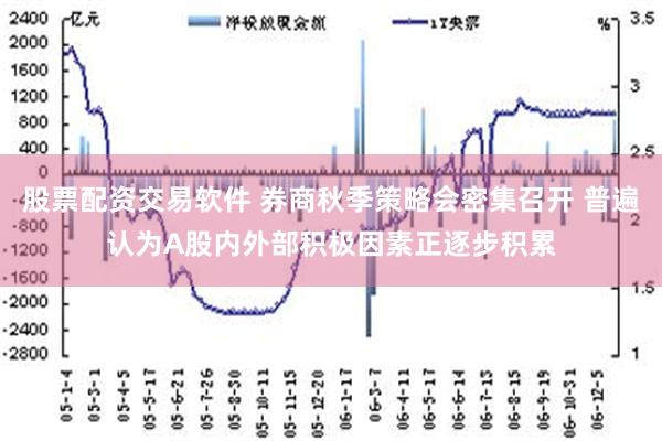 股票配资交易软件 券商秋季策略会密集召开 普遍认为A股内外部积极因素正逐步积累