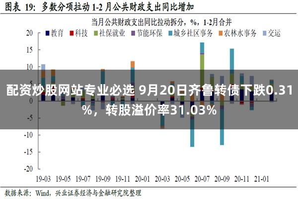 配资炒股网站专业必选 9月20日齐鲁转债下跌0.31%，转股溢价率31.03%