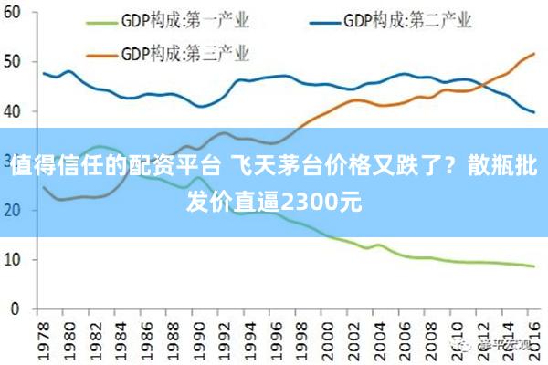 值得信任的配资平台 飞天茅台价格又跌了？散瓶批发价直逼2300元