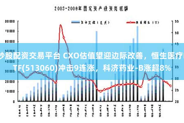 炒股配资交易平台 CXO估值望迎边际改善，恒生医疗ETF(513060)冲击9连涨，科济药业-B涨超8%