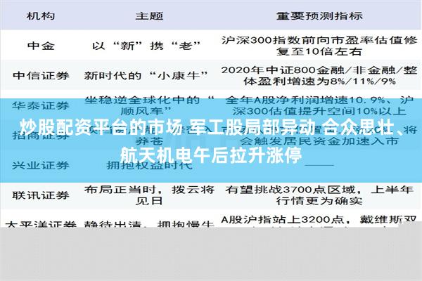 炒股配资平台的市场 军工股局部异动 合众思壮、航天机电午后拉升涨停