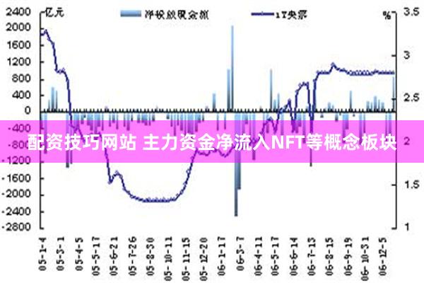 配资技巧网站 主力资金净流入NFT等概念板块