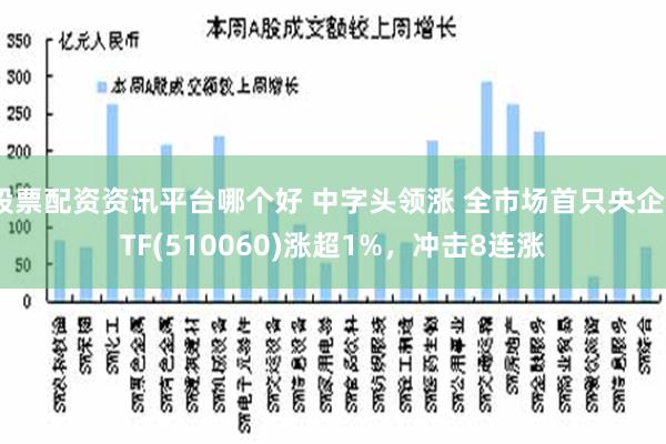 股票配资资讯平台哪个好 中字头领涨 全市场首只央企ETF(510060)涨超1%，冲击8连涨