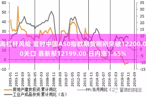 高杠杆风险 富时中国A50指数期货刚刚突破12200.00关口 最新报12199.00 日内涨1.65%