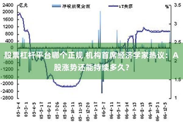 股票杠杆平台哪个正规 机构首席经济学家热议：A股涨势还能持续多久？