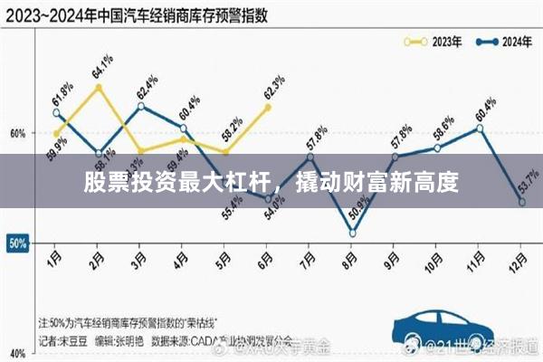 股票投资最大杠杆，撬动财富新高度