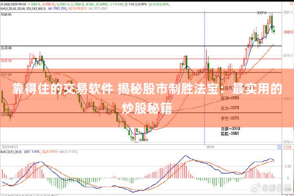 靠得住的交易软件 揭秘股市制胜法宝：最实用的炒股秘籍