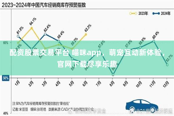 配资股票交易平台 喵咪app，萌宠互动新体验，官网下载尽享乐趣