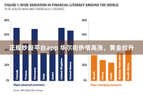 正规炒股平台app 华尔街热情高涨，黄金拉升