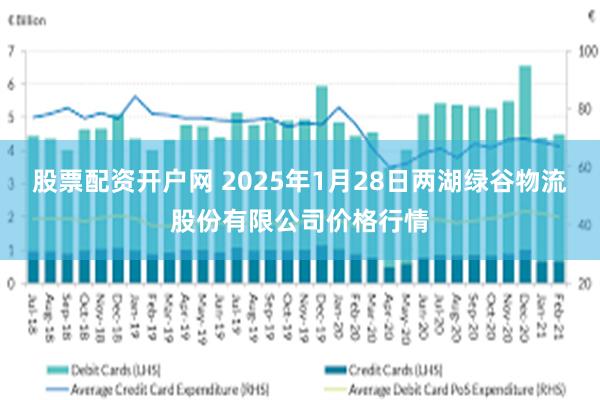 股票配资开户网 2025年1月28日两湖绿谷物流股份有限公司价格行情